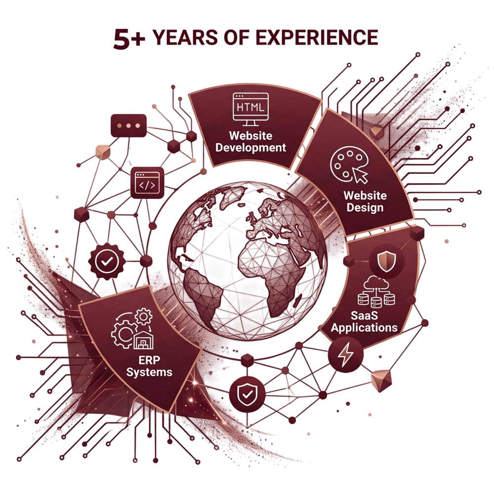 EliteWebs | Professional Web & Digital Solutions